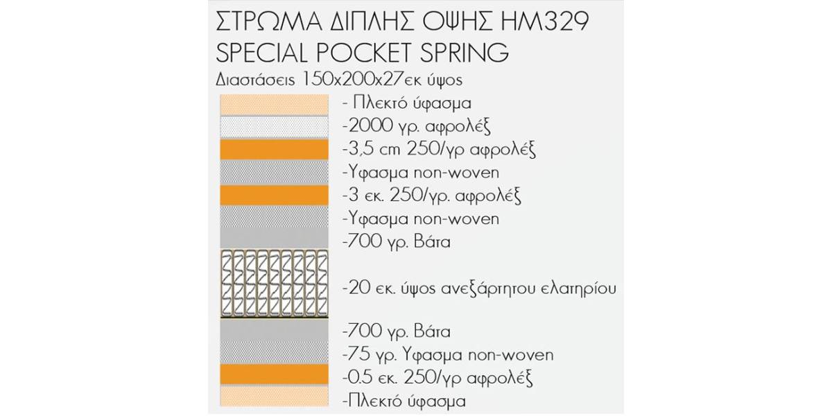 ΣΤΡΩΜΑ HM329 ΜΕ ΕΠΙΣΤΡΩΜΑ 150X200 SPECIAL POCKET SPRING HOMEMARKT (ROLL PACKING)