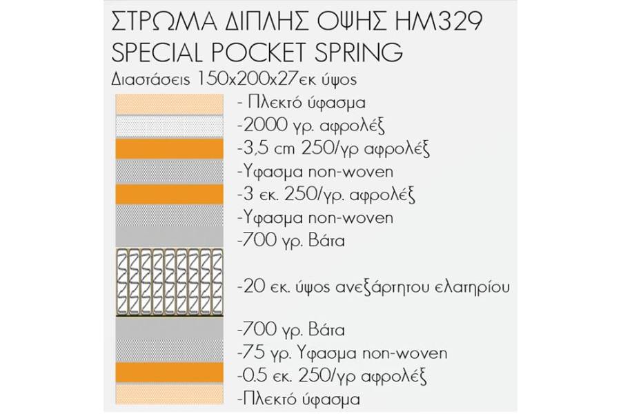 ΣΤΡΩΜΑ HM329 ΜΕ ΕΠΙΣΤΡΩΜΑ 150X200 SPECIAL POCKET SPRING HOMEMARKT (ROLL PACKING)