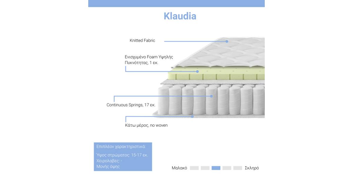Στρώμα Klaudia pakoworld Continuous spring μονής όψης 17-18cm 100x200εκ