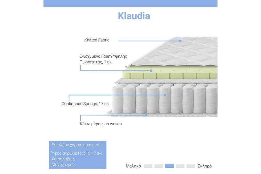 Στρώμα Klaudia pakoworld Continuous spring μονής όψης 17-18cm 100x200εκ