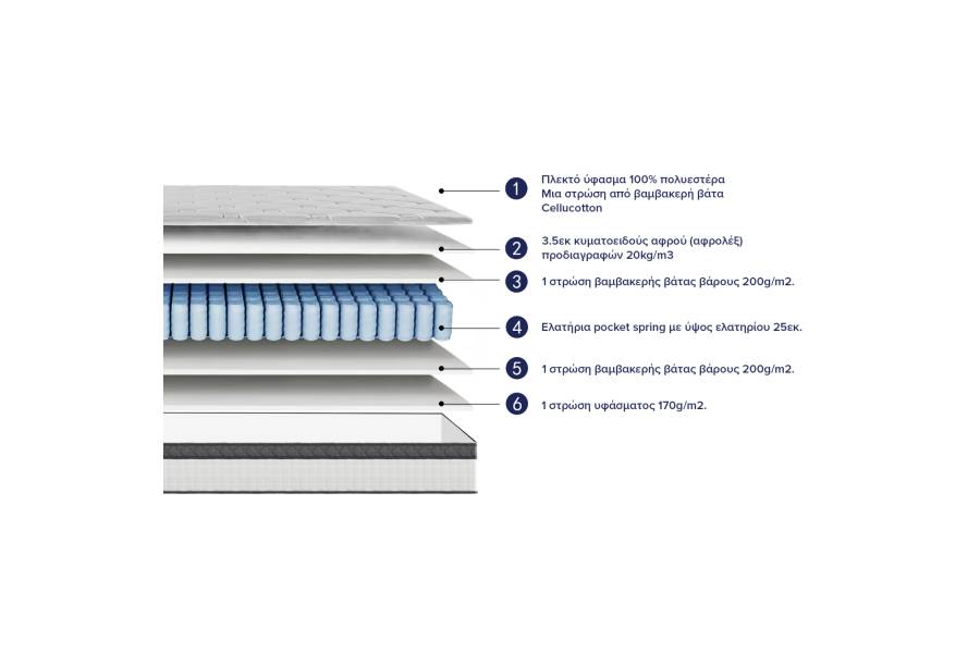 ΣΤΡΩΜΑ ΜΟΝΟ SILENTIUM HM749.01 POCKET SPRINGS--ΛΕΥΚΟ 90x190x30Υεκ.