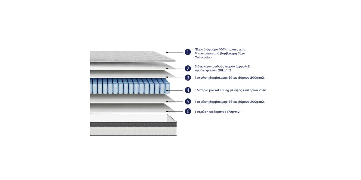 ΣΤΡΩΜΑ ΗΜΙΔΙΠΛΟ SILENTIUM HM749.02 POCKET SPRINGS--ΛΕΥΚΟ 120x200x30Υεκ.