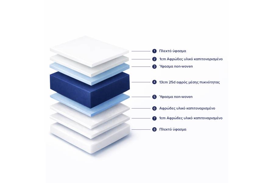 ΣΤΡΩΜΑ ΑΦΡΟΥ ΧΩΡΙΣ ΕΛΑΤΗΡΙΑ JORDY 90X190x15Y-- HM374.01 (ROLL PACKING) ΛΕΥΚΟ