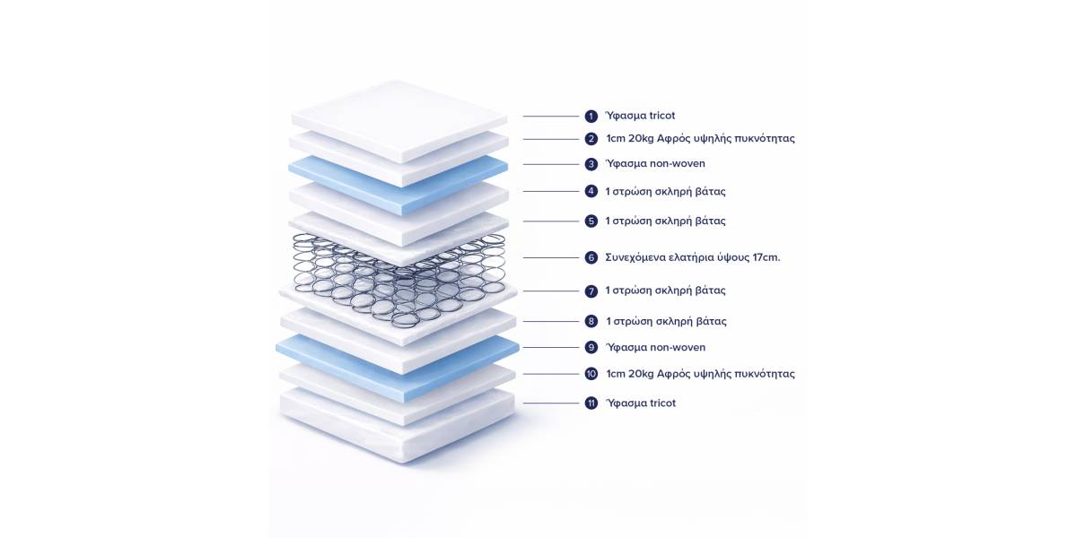 ΣΤΡΩΜΑ CONTINUOUS SPRING ΔΙΠΛΗΣ ΟΨΗΣ HM669.05 150x200 εκ.