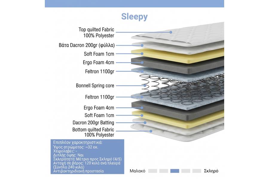 Στρώμα Sleepy pakoworld bonnel spring διπλής όψης 27cm 100x200εκ