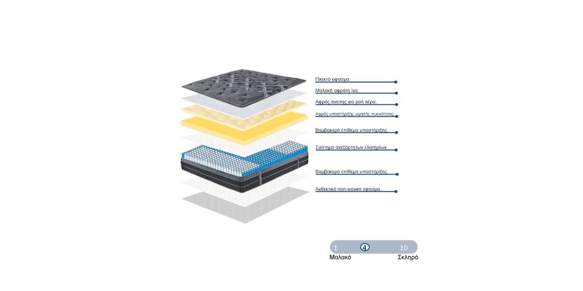 Στρώμα Resty pakoworld pocket spring μονής όψης με ενσωματωμένο ανώστρωμα 32cm 140x200εκ