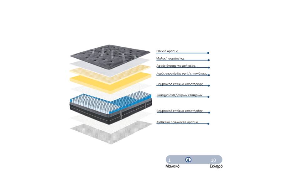 Στρώμα Resty pakoworld pocket spring μονής όψης με ενσωματωμένο ανώστρωμα 32cm 140x200εκ